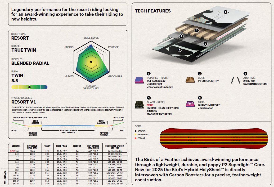 TAVOLA CAPITA BIRDS OF FEATHER